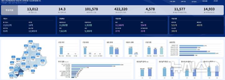 [시흥=뉴시스] ‘시흥시 산업현황 대시보드’ 일부 화면 젼경.(사진=산업진흥원 제공).2025.05.10.photo@newsis.com