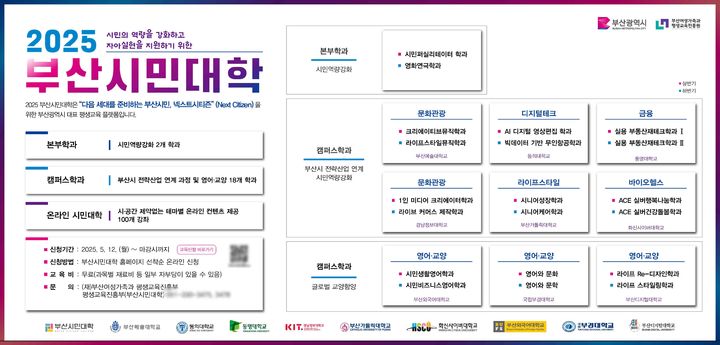 [부산=뉴시스] 부산시는 미래를 이끌어가는 시민 양성을 위해 '2025년 부산시민대학'을 이 달부터 개강한다고 11일 밝혔다. (사진=부산시 제공) 2025.05.11. photo@newsis.com *재판매 및 DB 금지
