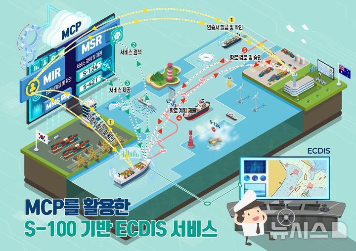 [서울=뉴시스] 국제 해양디지털 정보공유 플랫폼 활용.