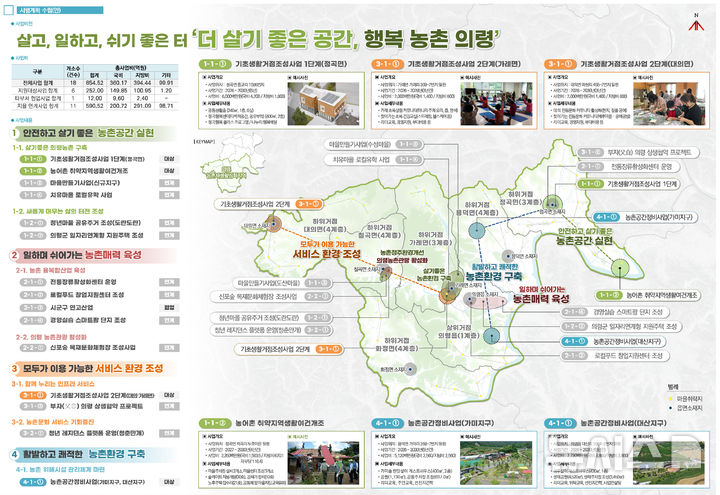 [창원=뉴시스]농림축산식품부 주관 '2025년 농촌협약' 공모에 선정된 의령군의 종합적인 농촌개발사업 계획도.(자료=경남도 제공) 2025.05.12. photo@newsis.com