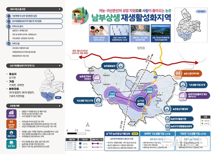 [창원=뉴시스]농림축산식품부 주관 '2025년 농촌협약' 공모에 선정된 합천군의 종합적인 농촌개발사업 계획도.(자료=경남도 제공) 2025.05.12. photo@newsis.com