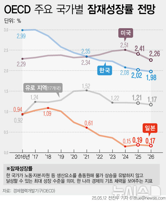 그래픽뉴스