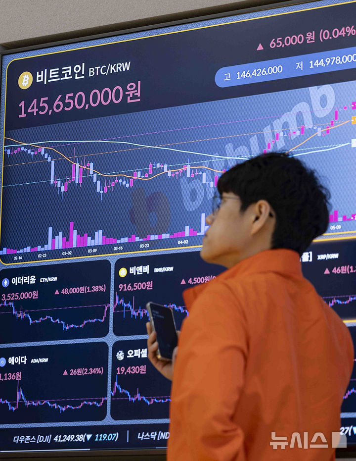 [서울=뉴시스] 김근수 기자 = 가상화폐 비트코인이 미·중 무역 협상 기대감에 주말 동안 1억4600만원대를 회복하며 80일 만에 반등한 12일 서울 강남구 빗썸 고객 라운지 전광판에 시세가 나오고 있다.  BTSE의 제프 메이는 무역 긴장 완화가 위험 자산에 대한 수요를 자극해 비트코인 강세를 이끌고 있다고 분석했다. 비트코인 강세지수도 급등하며 사상 최고가 돌파 가능성에 대한 기대감이 커지고 있다. 2025.05.12. ks@newsis.com