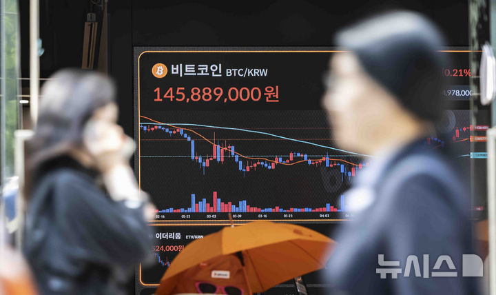[서울=뉴시스] 김근수 기자 = 가상화폐 비트코인이 미·중 무역 협상 기대감에 주말 동안 1억4600만원대를 회복하며 80일 만에 반등한 12일 서울 강남구 빗썸 고객 라운지 전광판에 시세가 나오고 있다. 2025.05.12. ks@newsis.com