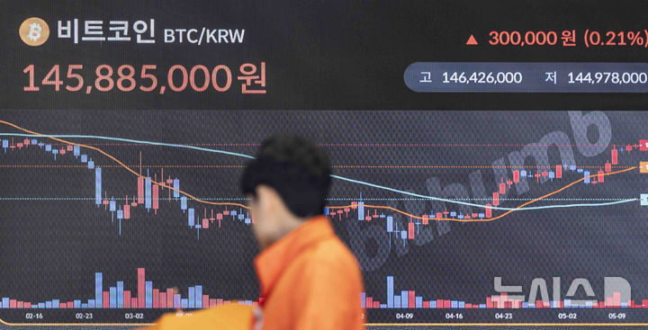 [서울=뉴시스] 김근수 기자 = 12일 서울 강남구 빗썸 고객 라운지 전광판에 시세가 나오고 있다. 2025.05.12. ks@newsis.com