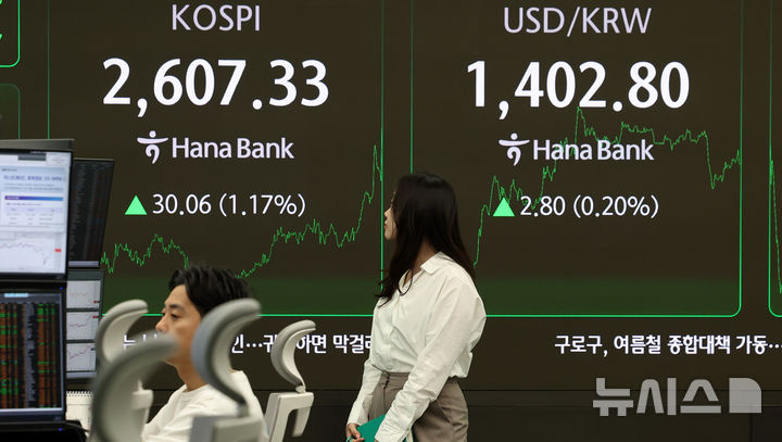 [서울=뉴시스] 이영환 기자 = 코스피가 전 거래일(2577.27)보다 30.06포인트(1.17%) 상승한 2607.33에 마감한 12일 오후 서울 중구 하나은행 딜링룸 전광판에 지수가 표시되고 있다. 코스닥 지수는 전 거래일(722.52)보다 2.88포인트(0.4%) 오른 725.4,서울 외환시장에서 원·달러 환율은 전 거래일 주간거래 종가(1400원)보다 2.4원 오른 1402.4원에 주간 거래를 마무리했다. 2025.05.12. 20hwan@newsis.com
