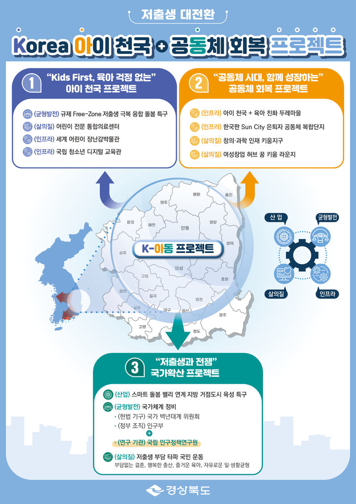 경북도의 '코리아 아이천국 공동체 회복 프로젝트' 포스터 *재판매 및 DB 금지