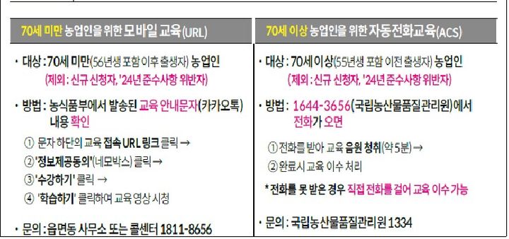 [세종=뉴시스] 국립농산물품질관리원은 공익직불금 신청 농업인이면 오는 9월 30일까지 '직불금 교육'을 이수해야 한다고 13일 밝혔다. (사진=농관원 제공) 2025.05.13. photo@newsis.com *재판매 및 DB 금지