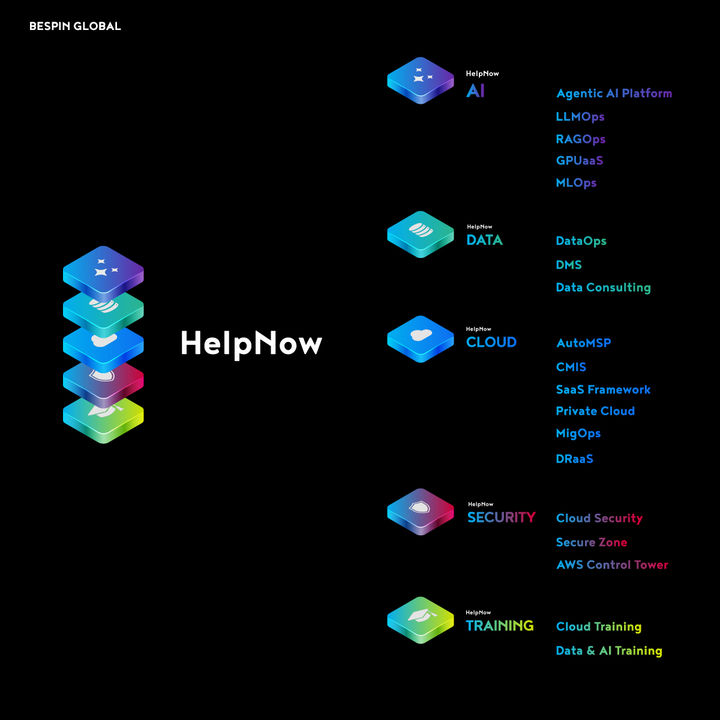 베스핀글로벌, 전 제품군 ‘헬프나우’ 브랜드로 전면 통합(사진=베스핀글로벌 제공) *재판매 및 DB 금지