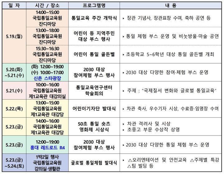 통일교육주간 19일 개막…베를린장벽 보고 北요리 맛보자
