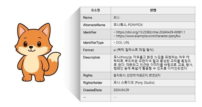 [서울=뉴시스] 한국정보통신기술협회(TTA)가 ‘캐릭터 저작물의 공정사용 검증을 위한 메타데이터’ 표준화를 추진한다. (사진=TTA 제공) *재판매 및 DB 금지