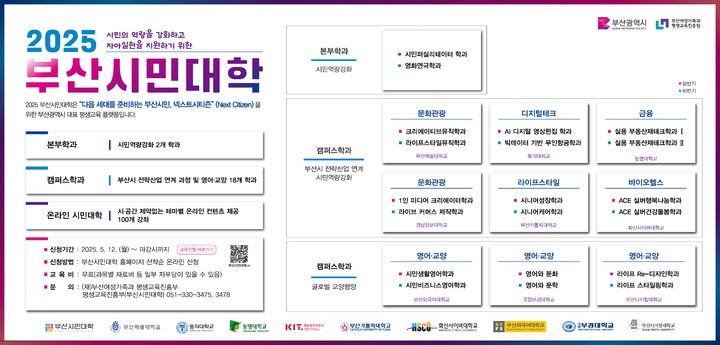 [부산=뉴시스] 2025 부산시민대학 교육 과정. (사진=부산여성가족과 평생교육진흥원 제공) 2025.05.13. photo@newsis.com *재판매 및 DB 금지