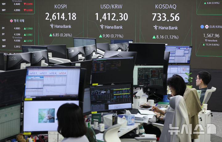 [서울=뉴시스] 황준선 기자 = 코스피가 전 거래일(2607.33)보다 5.57포인트(0.21%) 내린 2601.76에 개장한 13일 오전 서울 중구 하나은행 딜링룸 전광판에 지수가 표시되고 있다. 코스닥 지수는 전 거래일(725.40)보다 5.71포인트(0.79%) 상승한 731.11에 거래를 시작했다. 서울 외환시장에서 원·달러 환율은 전 거래일 주간거래 종가(1402.4원)보다 12.6원 오른 1415.0원에 출발했다. 2025.05.13. hwang@newsis.com