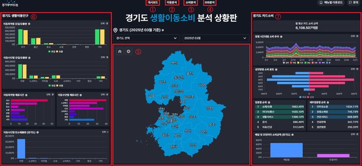 [수원=뉴시스] 생활이동 소비분석 상황판. (사진=경기도 제공) 2025.05.14. photo@newsis.com *재판매 및 DB 금지
