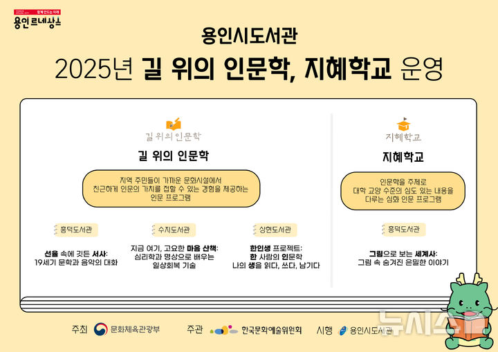 [용인=뉴시스]길위의 인문학·지혜학교 운영 포스터(사진=용인시도서관사업소)2025.05.14.photo@newsis.com