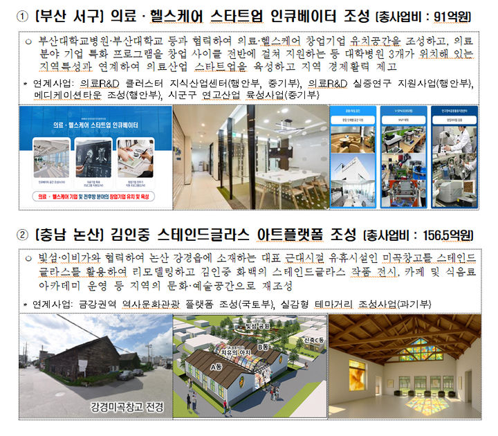 [서울=뉴시스] 사진은 국토교통부가 올해 민관상생 투자협약에 선정된 부산 서구와 충남 논산의 사업별 주요내용. 2025.05.14. (사진=국토교통부 제공) photo@newsis.com *재판매 및 DB 금지