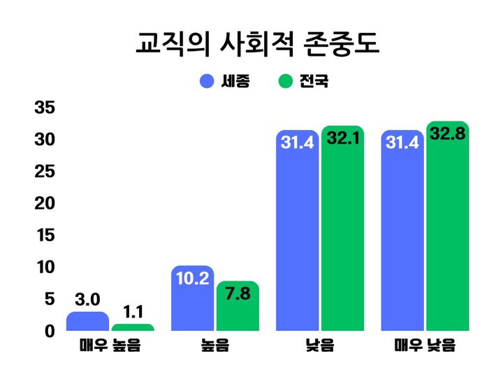 (사진=세종교사노동조합 제공)2025.05.14.photo@newsis.com *재판매 및 DB 금지