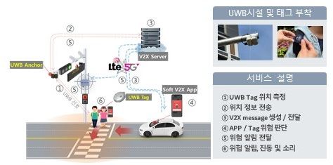 [인천=뉴시스] 스마트 교통안전 서비스 개념도. (사진=인천경제청 제공) 2025.05.14. photo@newsis.com *재판매 및 DB 금지