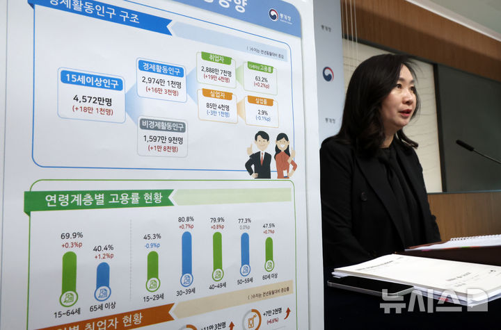 [세종=뉴시스] 강종민 기자 =  공미숙 통계청 사회통계국장이 14일 세종시 정부세종청사에서 2025년 4월 고용동향을 발표하고 있다.    지난달 취업자 수는 2888만7000명으로 지난해 같은 기간보다 19만4000명(0.7%) 증가한 것으로 나타났다. 2025.05.14. ppkjm@newsis.com