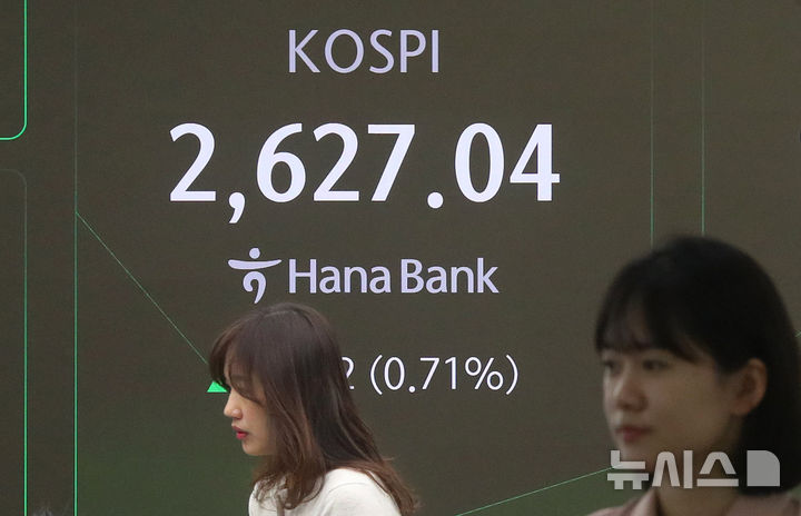 [서울=뉴시스] 김혜진 기자 = 코스피가 전 거래일(2608.42)보다 16.94포인트(0.65%) 상승한 2625.36에 개장한 14일 오전 서울 중구 하나은행 딜링룸 전광판에 지수가 표시 되고 있다.&nbsp; 코스닥 지수는 전 거래일(731.88)보다 0.32포인트(0.04%) 오른 732.20에 거래를 시작했다. 원·달러 환율은 전 거래일 주간거래 종가(1416.0원)보다 2.0원 오른 1418.0원에 출발했다.2025.05.14. jini@newsis.com