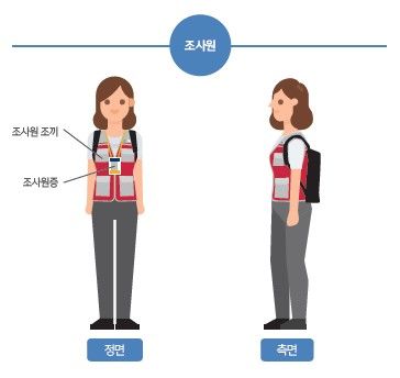 [세종=뉴시스] 지역사회건강조사 조사원 복장(사진=질병관리청) *재판매 및 DB 금지