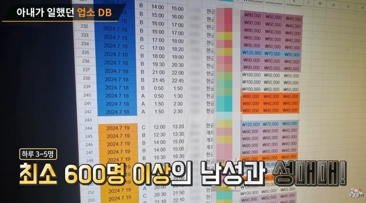 [서울=뉴시스] 베트남 아내의 유흥업소 출근부. (출처=유튜브 '투우부부') 2025.05.15. photo@newsis.com *재판매 및 DB 금지