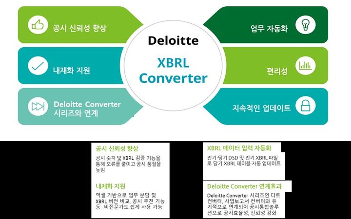 딜로이트 안진, 공시 자동화 솔루션 'XBRL 컨버터' 출시