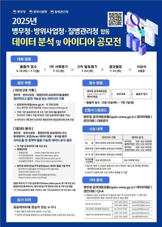 병무청, 방사청·질병관리청과 공공데이터 공모전 개최