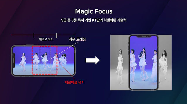 [서울=뉴시스] KT는 15일 서울 종로구 KT광화문빌딩East에서 진행된 'AI 스튜디오 랩 기술 시연회'에서 AI 기술로 만든 숏폼 콘텐츠와 관련 기술을 소개했다. 사진은 영상에서 특정 피사체만 트래킹해 별도의 숏폼을 제작할 수 있는 '매직 포커스' 기능 소개 2025.05.15. photo@newsis.com *재판매 및 DB 금지