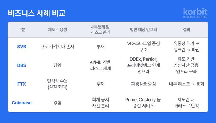 [서울=뉴시스] 코빗 리서치센터 보고서 '가상자산 거래소는 많다, 신뢰는 드물다' 일부 내용. (사진=코빗) 2025.05.15 *재판매 및 DB 금지