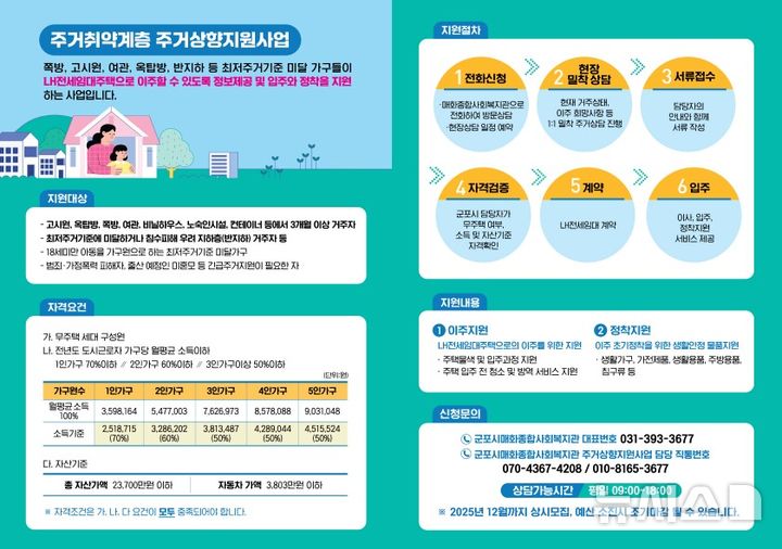 [군포=뉴시스] 주거 상향 지원사업 안내문. (안내문=군포시 제공).2025.05.15.photo@newsis.com