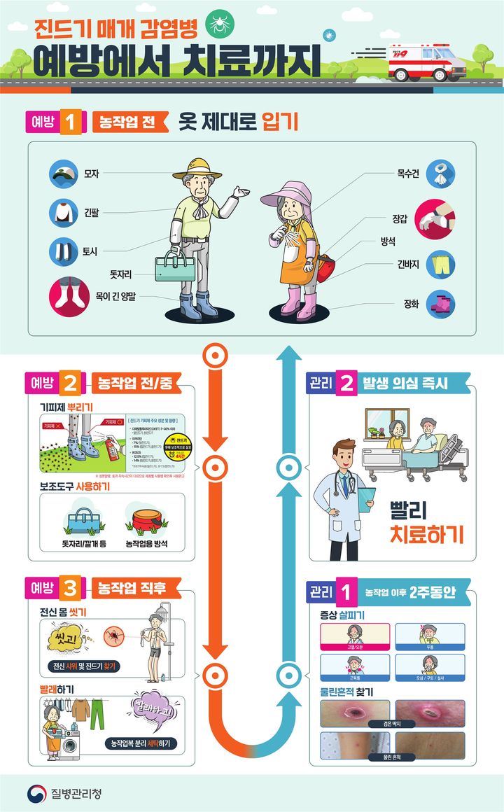 [천안=뉴시스] 중증열성혈소판감소증후군(SFTS) 감염 예방 홍보문. (사진=천안시 제공) *재판매 및 DB 금지