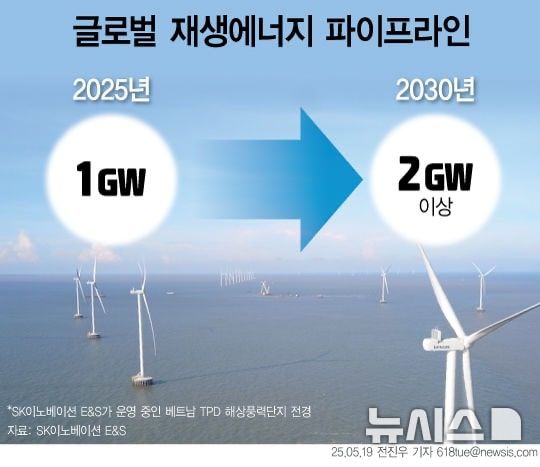 [서울=뉴시스] SK이노베이션의 재생에너지 글로벌 파이프라인 사업 계획. 2025.5.19. photo@newsis.com