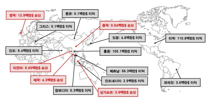 국내 증권사들의 2024년 국가별 해외 점포 순이익. (사진=금융감독원 제공) *재판매 및 DB 금지