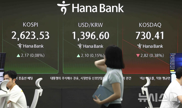 [서울=뉴시스] 김근수 기자 = 코스피는 전 거래일 대비 9.28포인트(0.35%) 오른 2,630.64에 상승 출발한 16일 서울 중구 하나은행 본점 딜링룸에 지수가 나오고 있다.&nbsp; 코스닥 지수는 전 거래일 대비 1.15포인트(0.16%) 오른 734.38로 출발했다. 달러 대비 원화는 2.5원 오른 1,397.0원으로 출발했다. 2025.05.16. ks@newsis.com