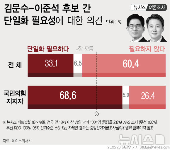 [서울=뉴시스] 