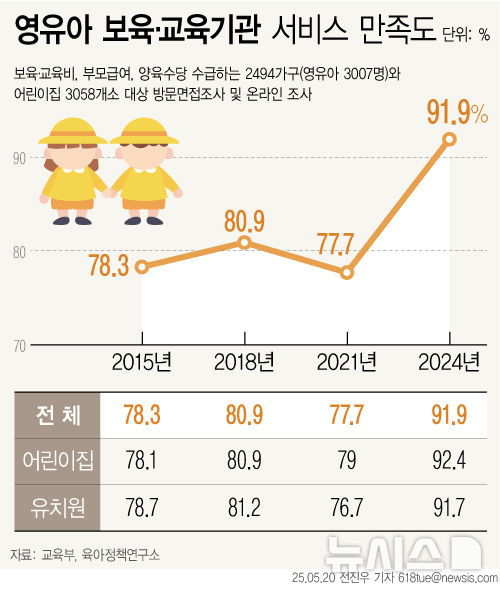 그래픽뉴스