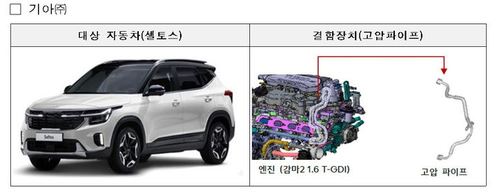 [서울=뉴시스] 기아 셀토스와 스포티지가 고압파이프 제조 불량으로 제조사 시정조치에 들어간다. 2025.05.20. (사진=국토교통부 제공) photo@newsis.com *재판매 및 DB 금지