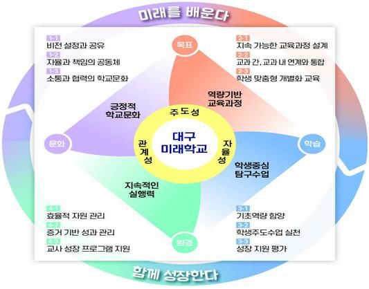 [대구=뉴시스]대구교육청, 초등 대구미래학교 46개 운영(사진=대구교육청 제공) photo@newsis.com *재판매 및 DB 금지