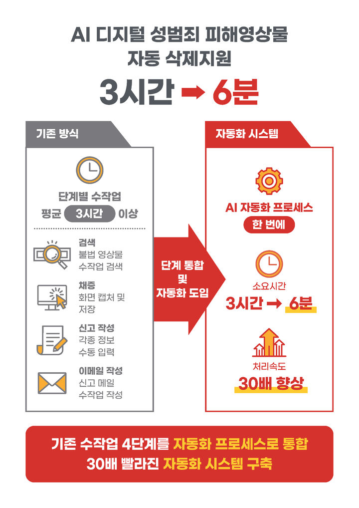 [서울=뉴시스] AI 삭제 과정. 2025.05.21. (자료=서울시 제공) *재판매 및 DB 금지
