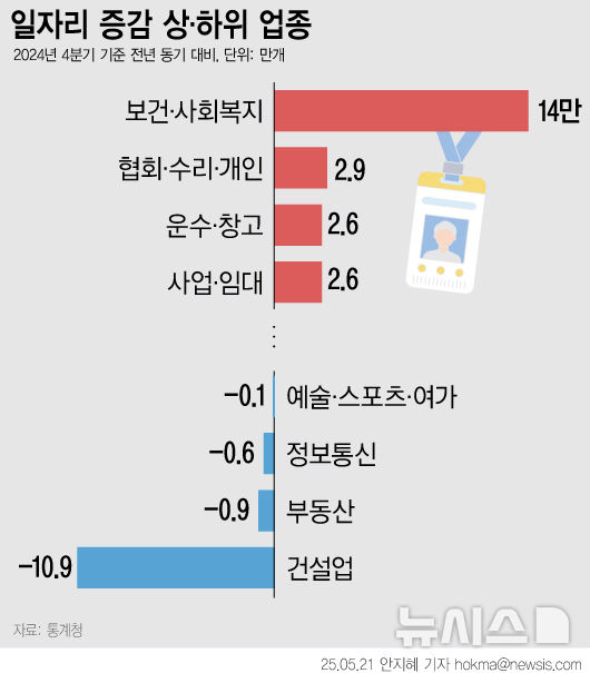[서울=뉴시스] 