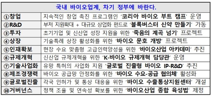 [서울=뉴시스] 한국바이오협회, 글로벌 바이오강국으로 대전환을 위한 제언 (사진=한국바이오협회 제공) 2025.05.21. photo@newsis.com *재판매 및 DB 금지