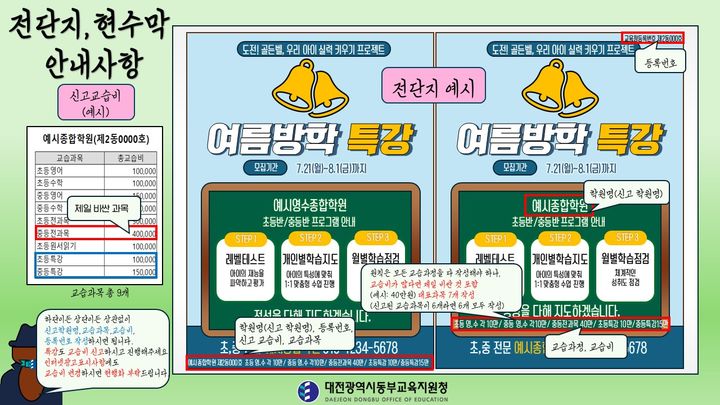 [대전=뉴시스] 대전동부교육지원청 제작 학원교습소 광고표시사항 안내 전단지. (사진=대전시교육청 제공) *재판매 및 DB 금지