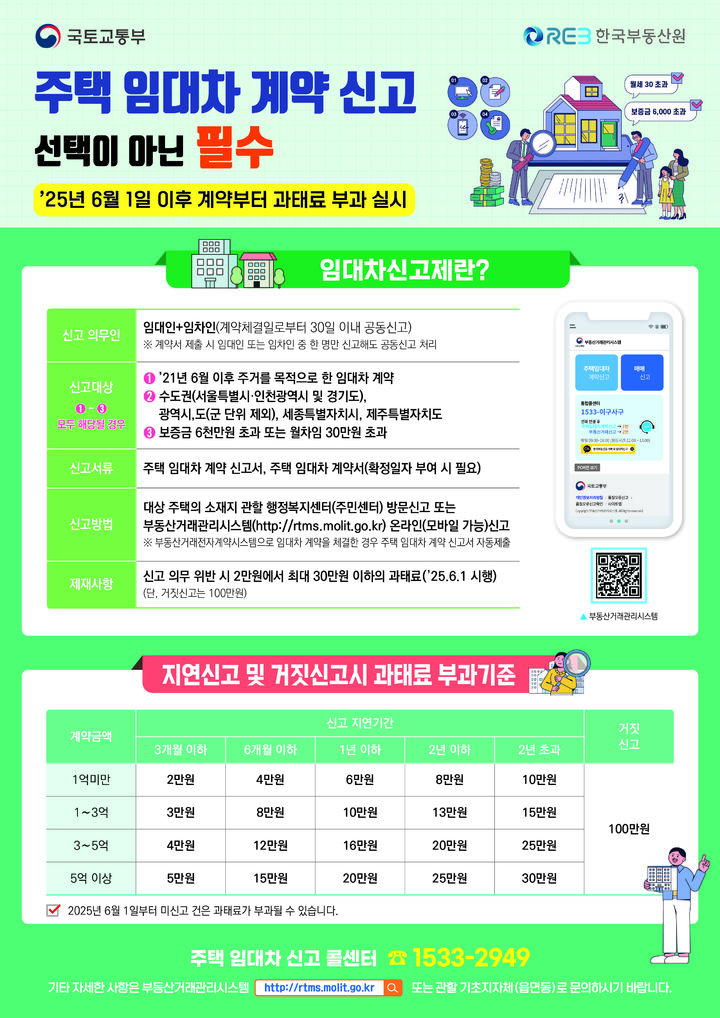 주택 임대차계약 신고제 과태료 부과 안내. (사진=가평군 제공) photo@newsis.com *재판매 및 DB 금지