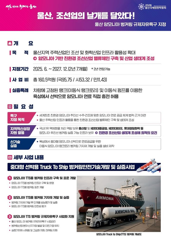 울산, 암모니아 기반 친환경 조선 생태계 구축 시동…특구 지정