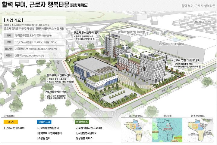 [홍성=뉴시스] 부여군 '지역활력타운' 계획도. (사진=충남도 제공) 2025.05.21. photo@newsis.com *재판매 및 DB 금지