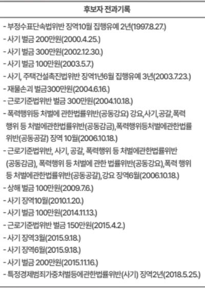 [서울=뉴시스] 송진호 대선 후보의 전과 기록. (출처=중앙선거관리위원회) 2025.05.21. photo@newsis.com *재판매 및 DB 금지