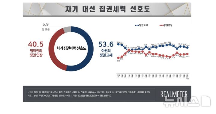 [서울=뉴시스] 