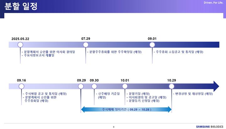 [서울=뉴시스] 삼성바이오로직스가 인적분할 방식을 통해 바이오의약품 위탁개발생산(CDMO)과 바이오시밀러(바이오의약품 복제약) 사업으로 분할한다. (사진=삼성바이오로직스 제공) 2025.05.22. photo@newsis.com *재판매 및 DB 금지