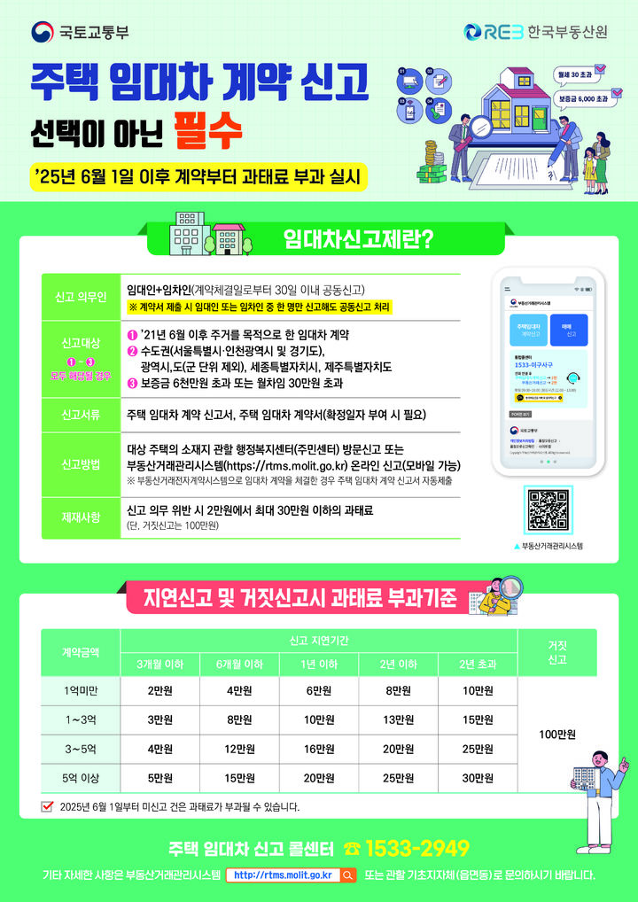 [대구=뉴시스] 주택임대차계약 신고 의무화 안내 포스터. (사진=대구 동구 제공) 2025.05.22. photo@newsis.com *재판매 및 DB 금지